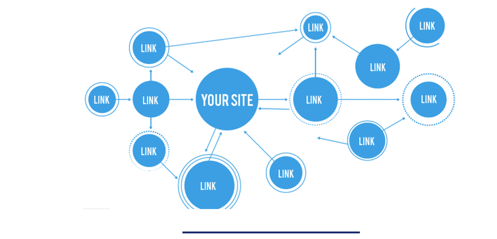 What-is-a-backlink